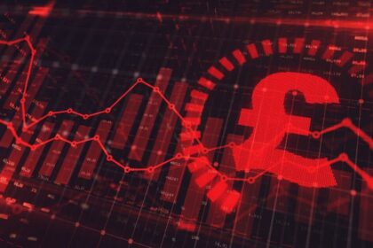 British pound data